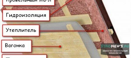 Конструкция кровли мансарды